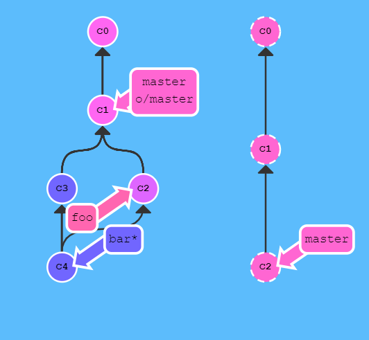 git Pipelines 参数_git_24