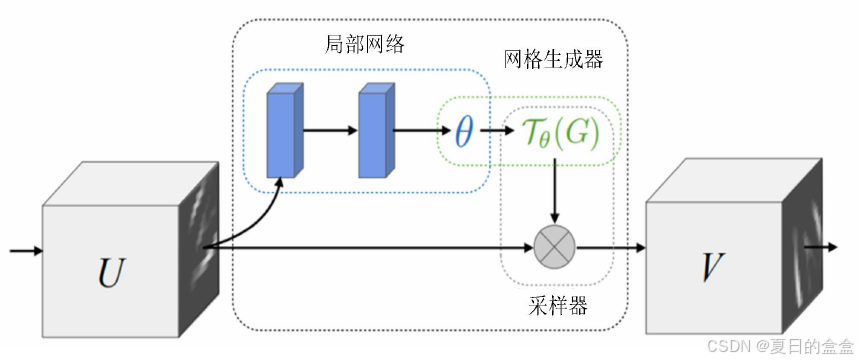 视觉 注意力机制——通道注意力、空间注意力、自注意力、交叉注意力_机器学习_05