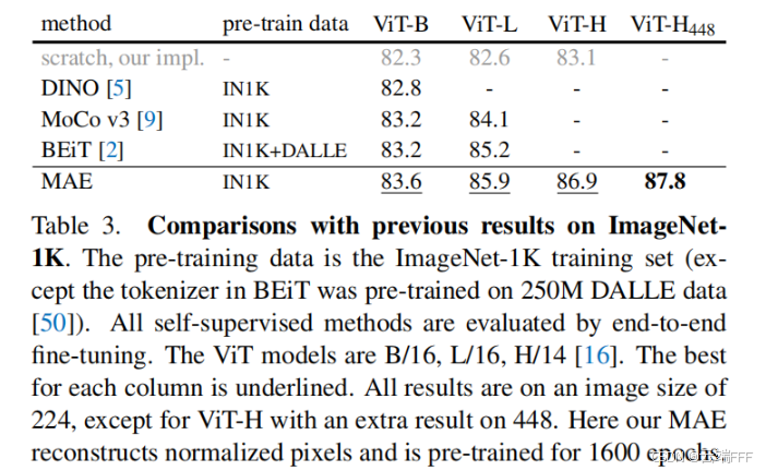 论文理解【LLM-CV】—— 【MAE】Masked Autoencoders Are Scalable Vision Learners_MAE_03