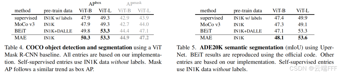 论文理解【LLM-CV】—— 【MAE】Masked Autoencoders Are Scalable Vision Learners_计算机视觉_04