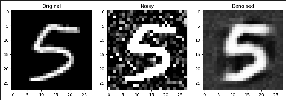 去噪扩散概率模型（Denoising Diffusion Probabilistic Models, DDPM）-Python案例_统计学