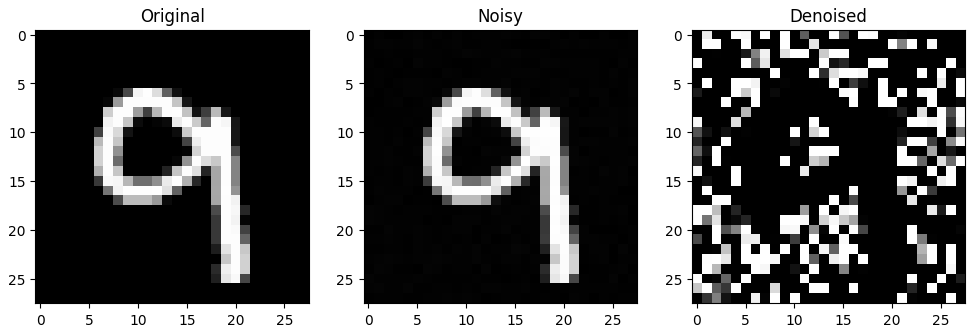 去噪扩散概率模型（Denoising Diffusion Probabilistic Models, DDPM）-Python案例_统计学_02