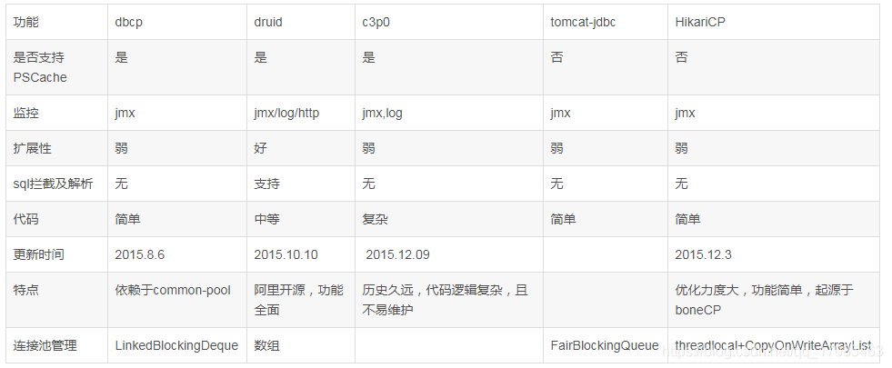 HikariDataSource连接池监控sql_连接池_09