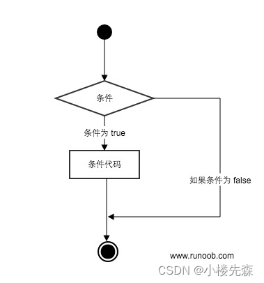 Python 条件语句_条件语句