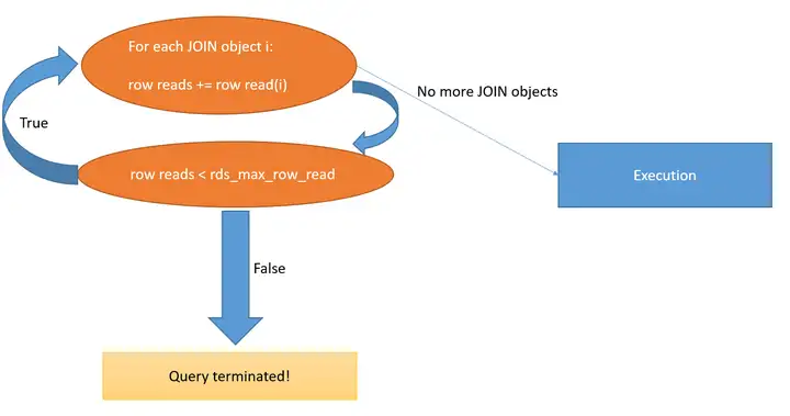 mysql 与opengauss 语法的区别_mysql