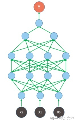 RNN如何处理图像_数据_04