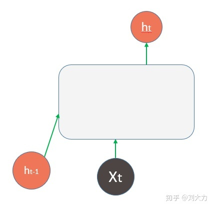 RNN如何处理图像_RNN如何处理图像_07