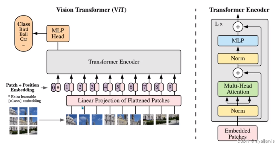 pytorch 训练一个多头自注意力机制模型_深度学习