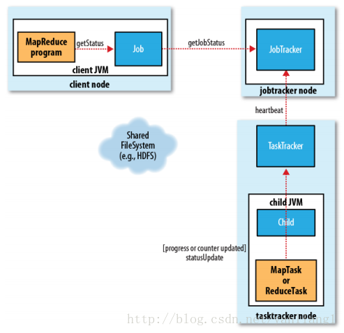 mapreduce的小文件为什么慢_hadoop_02