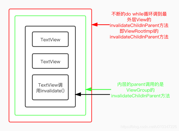 wssessioninvalidatorthread 挂起_UI