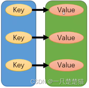 python 不等于 False_字符串_02