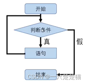 python 不等于 False_ci_04