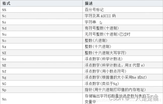 python 不等于 False_字符串_07