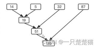 python 不等于 False_字符串_08