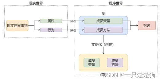 python 不等于 False_python 不等于 False_12