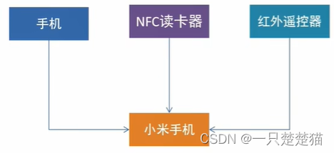 python 不等于 False_ci_14