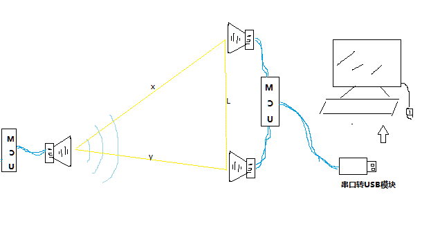 prometues target 起不来_操作系统_10