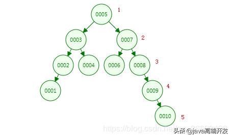 mysql数据库底层数据泵_mysql数据结构