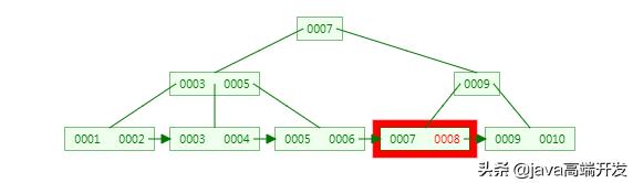 mysql数据库底层数据泵_mysql数据结构_08