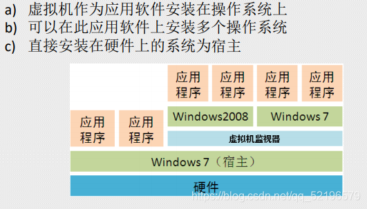 kvm添虚拟机修改IP地址重启后IP地址会丢_dns服务器