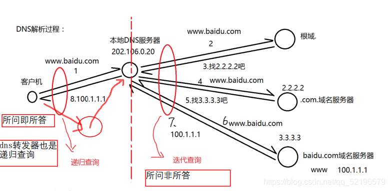 kvm添虚拟机修改IP地址重启后IP地址会丢_服务器_09