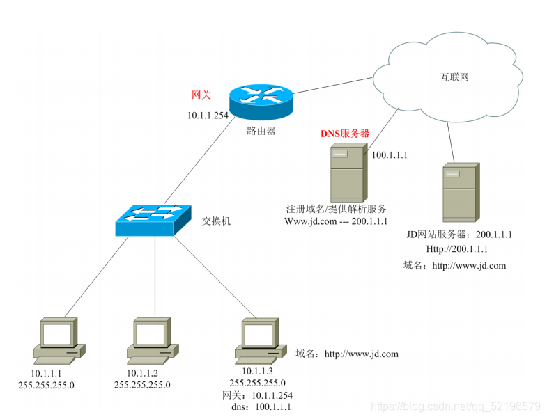 kvm添虚拟机修改IP地址重启后IP地址会丢_DHCP_10