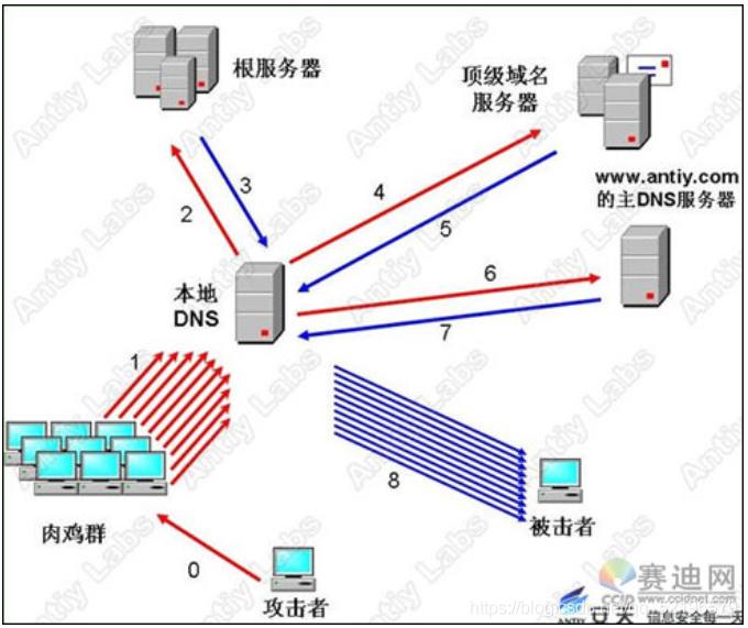 kvm添虚拟机修改IP地址重启后IP地址会丢_DHCP_11