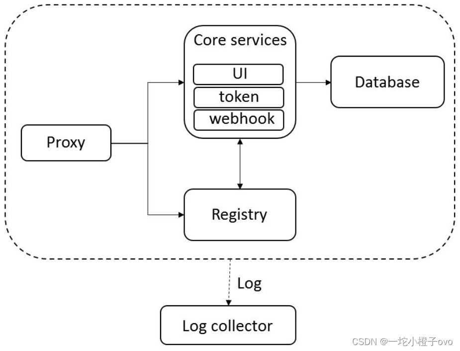 kubernetes上安装arthas_云原生