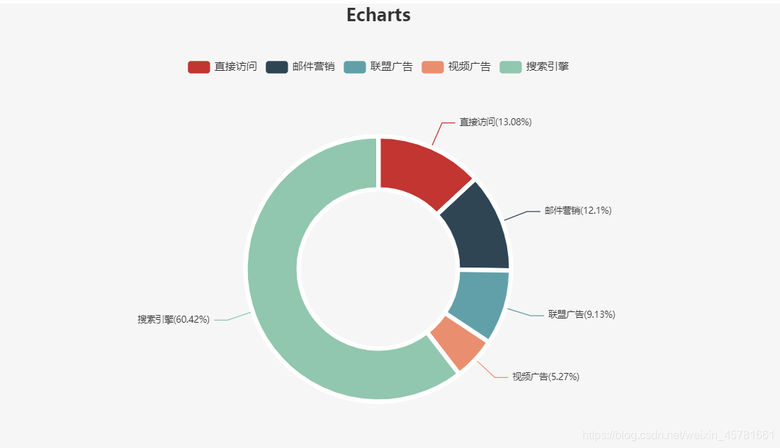 echarts 饼图指示线文字itemStyle color数组_vue_02