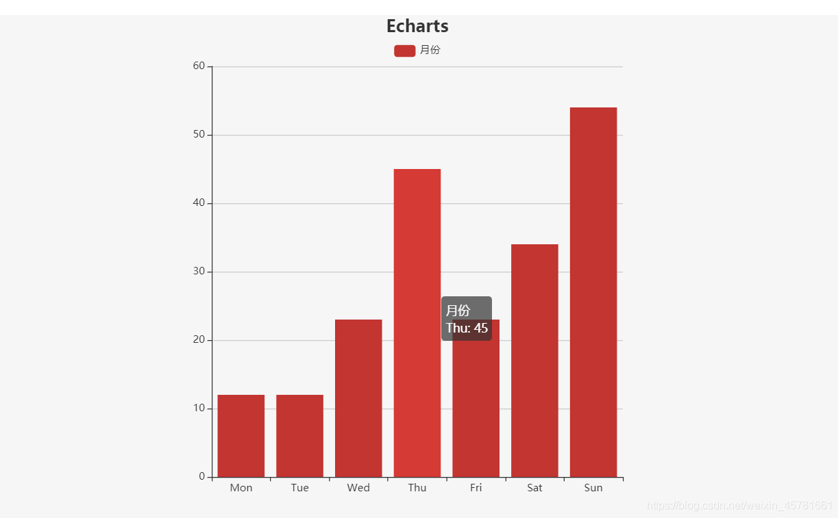 echarts 饼图指示线文字itemStyle color数组_饼图_03