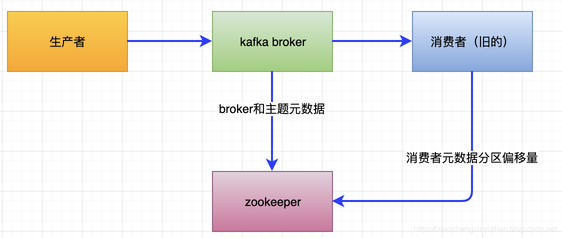 查看kafka的版本命令_kafka调优