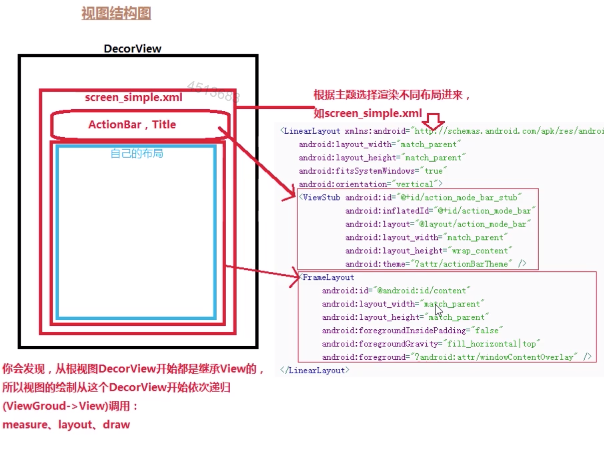 Android activity嵌套fragment去掉懒加载_android