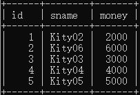 sql server 存储过程入参区分大小写_原始数据_02