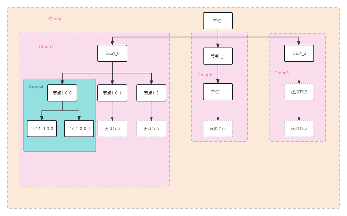 easymesh树形拓扑_easymesh树形拓扑