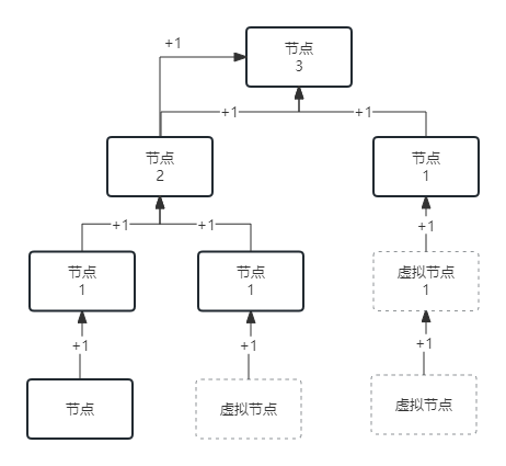 easymesh树形拓扑_Math_02