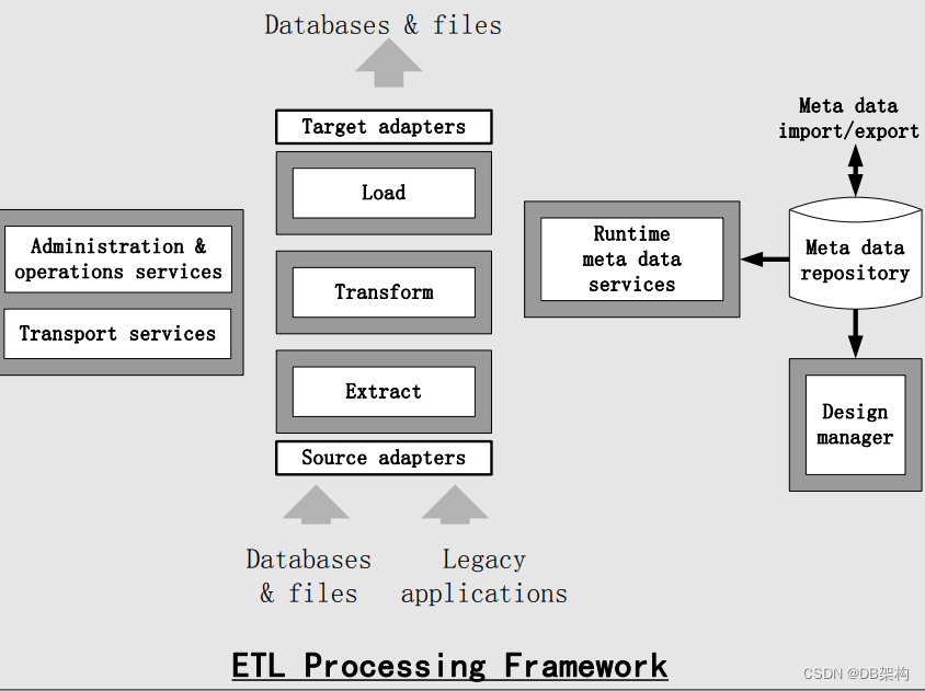 destudio 新建 ets文件_数据仓库