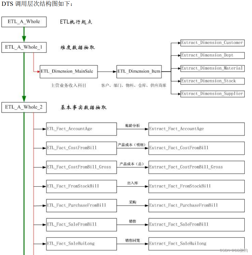 destudio 新建 ets文件_数据库_08