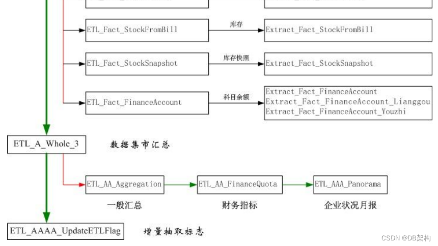 destudio 新建 ets文件_数据仓库_09