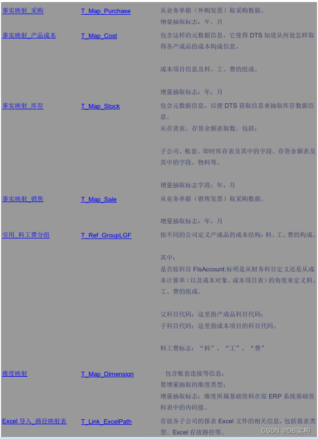 destudio 新建 ets文件_数据仓库_20