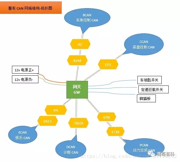 android11 显示车机实时网速_App_02