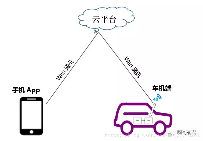 android11 显示车机实时网速_车联网_07