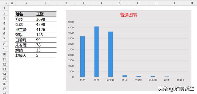 MPAndroidChart X轴下面标签去掉_坐标的