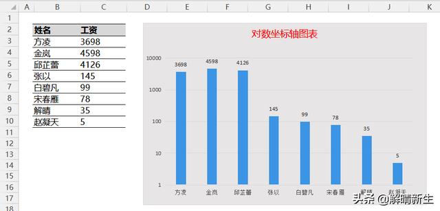 MPAndroidChart X轴下面标签去掉_缩放_02