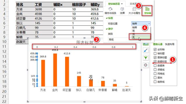 MPAndroidChart X轴下面标签去掉_坐标的_08