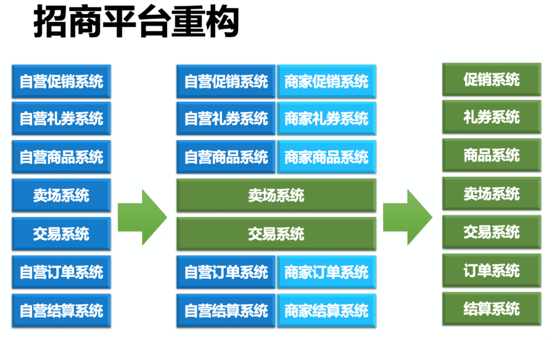 笔记本与台式电脑制作组织架构图区别_java_02