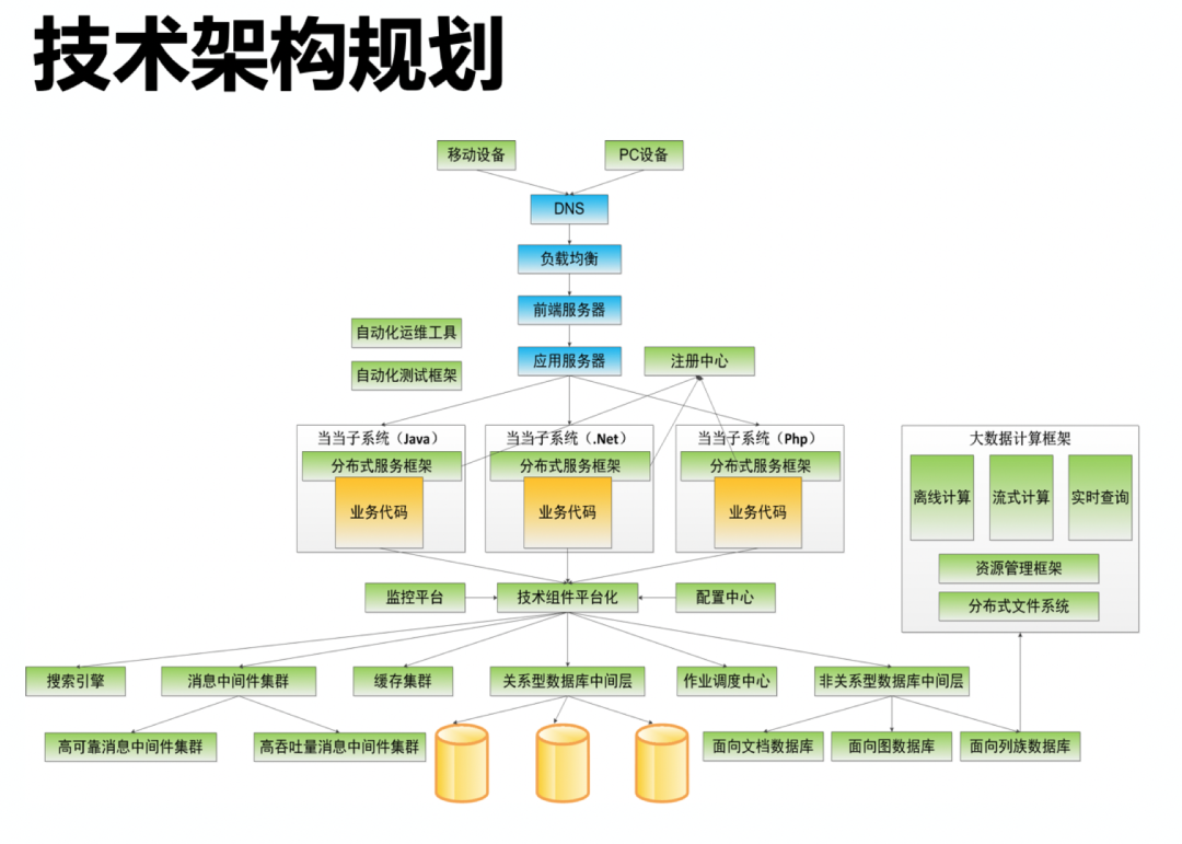 笔记本与台式电脑制作组织架构图区别_人工智能_05