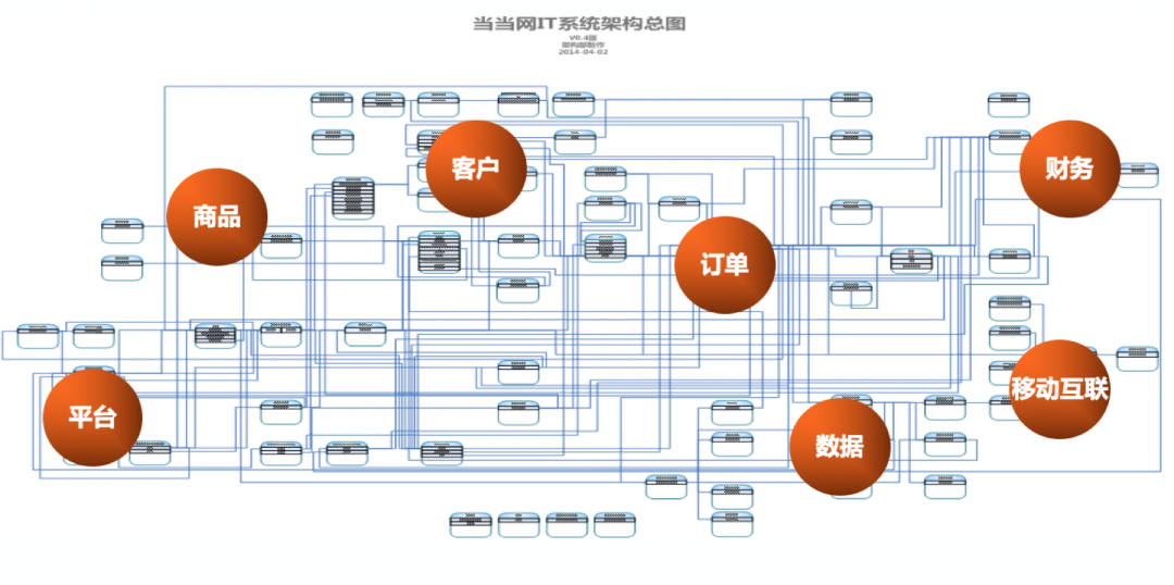 笔记本与台式电脑制作组织架构图区别_人工智能_10