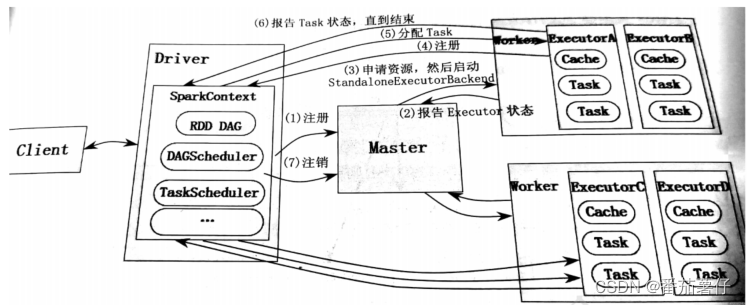 spark 任务执行慢排查_spark 任务执行慢排查