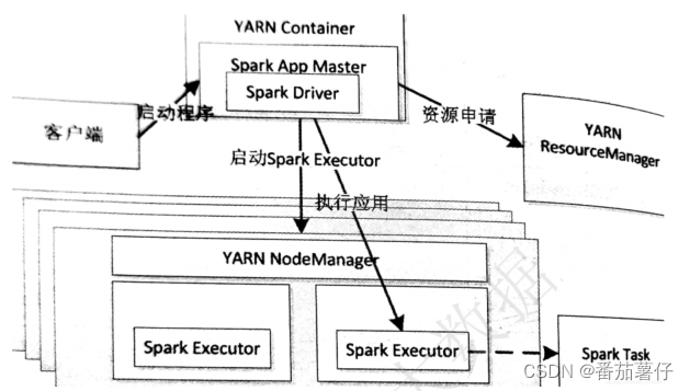 spark 任务执行慢排查_大数据_03