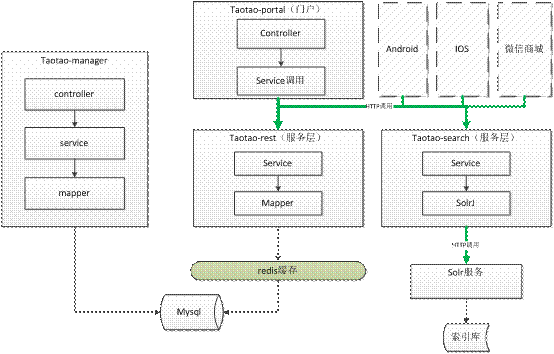 redis 做多条件搜索缓存_redis 做多条件搜索缓存_06